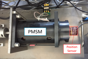 Fig.2 PMSM and position sensor