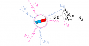 研究対象のDTP-PMSM